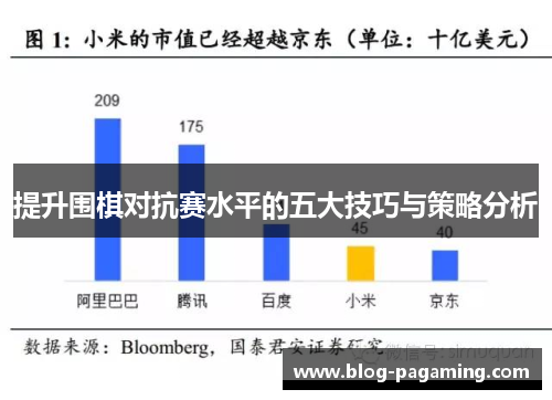 提升围棋对抗赛水平的五大技巧与策略分析