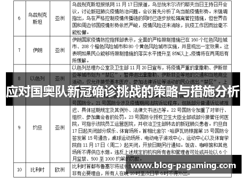 应对国奥队新冠确诊挑战的策略与措施分析