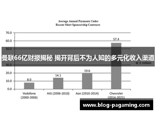 曼联66亿财报揭秘 揭开背后不为人知的多元化收入渠道