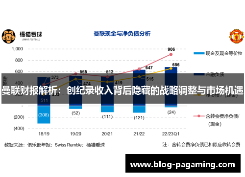 曼联财报解析：创纪录收入背后隐藏的战略调整与市场机遇