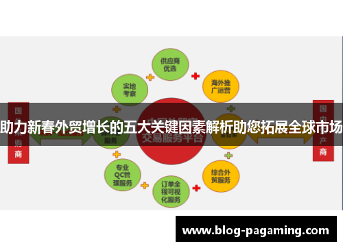 助力新春外贸增长的五大关键因素解析助您拓展全球市场