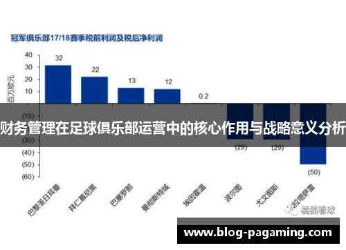 财务管理在足球俱乐部运营中的核心作用与战略意义分析