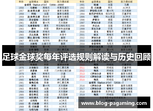 足球金球奖每年评选规则解读与历史回顾
