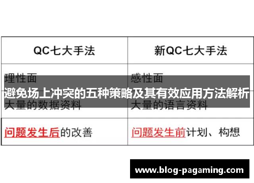 避免场上冲突的五种策略及其有效应用方法解析