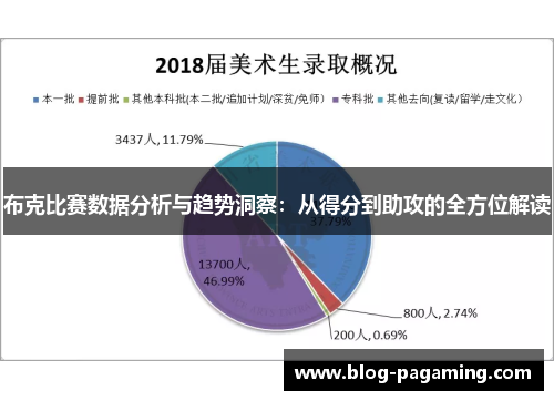 布克比赛数据分析与趋势洞察:从得分到助攻的全方位解读 布克比赛数据分析与趋势洞察:从得分到助攻的全方位解读