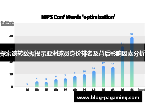 探索德转数据揭示亚洲球员身价排名及背后影响因素分析