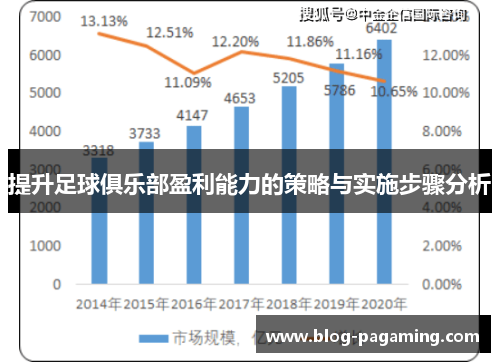 提升足球俱乐部盈利能力的策略与实施步骤分析 提升足球俱乐部盈利能力的策略与实施步骤分析