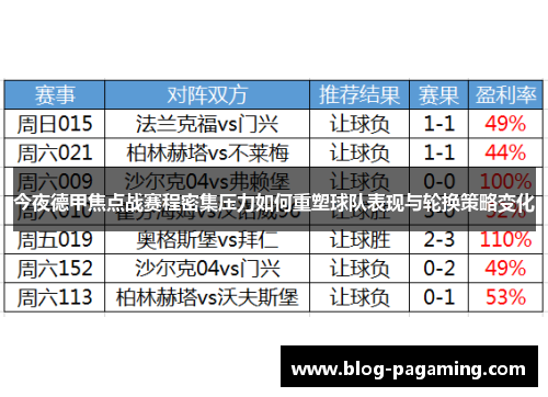 今夜德甲焦点战赛程密集压力如何重塑球队表现与轮换策略变化 今夜德甲焦点战赛程密集压力如何重塑球队表现与轮换策略变化