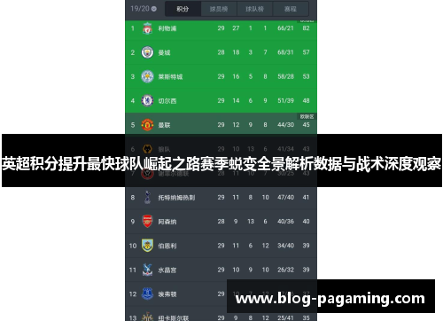 英超积分提升最快球队崛起之路赛季蜕变全景解析数据与战术深度观察 英超积分提升最快球队崛起之路赛季蜕变全景解析数据与战术深度观察