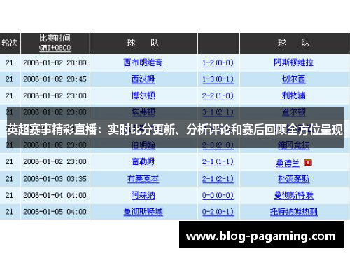 英超赛事精彩直播:实时比分更新、分析评论和赛后回顾全方位呈现 英超赛事精彩直播:实时比分更新、分析评论和赛后回顾全方位呈现