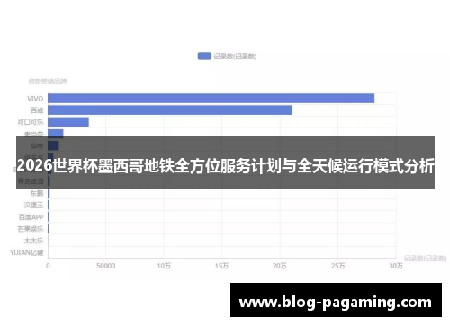 2026世界杯墨西哥地铁全方位服务计划与全天候运行模式分析 2026世界杯墨西哥地铁全方位服务计划与全天候运行模式分析