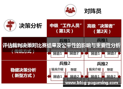 评估裁判决策对比赛结果及公平性的影响与重要性分析